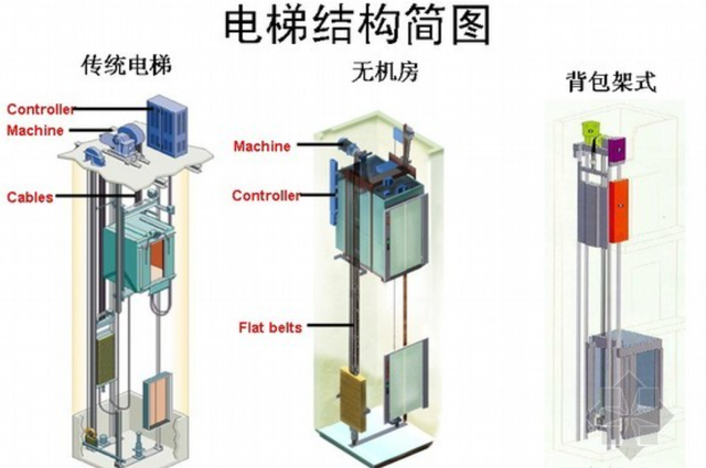 電梯結構圖