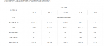 水性塗料專用乳液：創新技術爲您帶來卓越性能