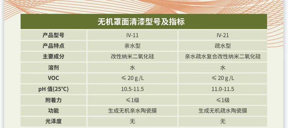 無機罩面清漆的型号