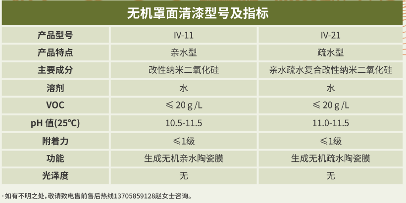 無機罩面清漆